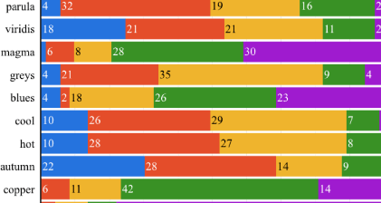 The Truthful Art: Data, Charts, and Maps for Communication Epub