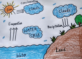 Drawing:0h6wvamp-0w= Water Cycle